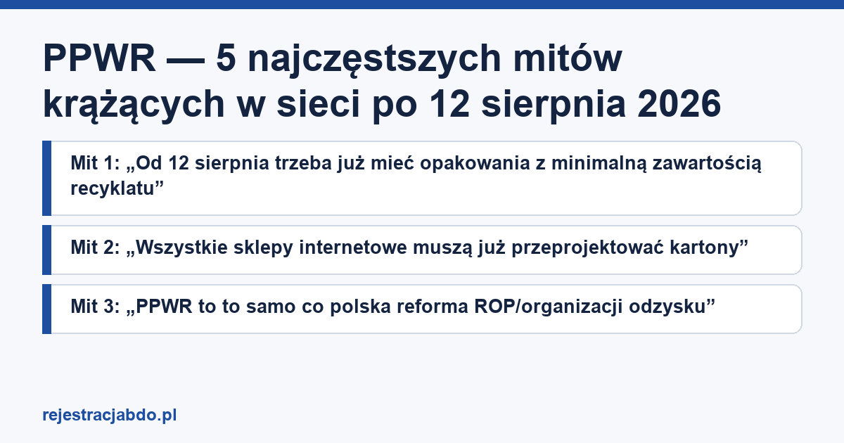 Karta artykułu: PPWR — 5 najczęstszych mitów krążących w sieci po 12 sierpnia 2026