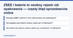 Karta artykułu: ZSEE i baterie to osobny rejestr niż opakowania — częsty błąd sprzedawców online