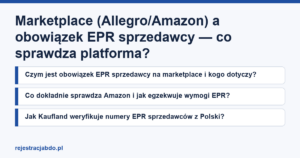Karta artykułu: Marketplace (Allegro/Amazon) a obowiązek EPR sprzedawcy — co sprawdza platforma?