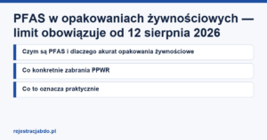 Karta artykułu: PFAS w opakowaniach żywnościowych — limit obowiązuje od 12 sierpnia 2026