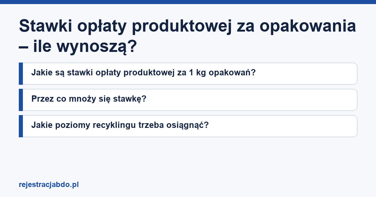 Plansza z tytułem artykułu: Stawki opłaty produktowej za opakowania – ile wynoszą?