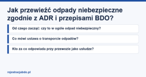Plansza z tytułem artykułu: Jak przewieźć odpady niebezpieczne zgodnie z ADR i przepisami BDO?
