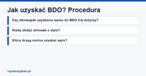 Plansza z tytułem artykułu: Jak uzyskać BDO? Procedura