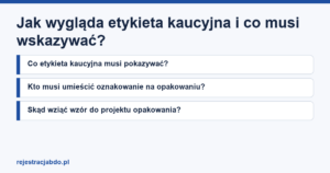 Plansza z tytułem artykułu: Jak wygląda etykieta kaucyjna i co musi wskazywać?