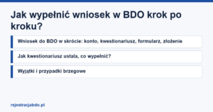 Plansza z tytułem artykułu: Jak wypełnić wniosek w BDO krok po kroku?
