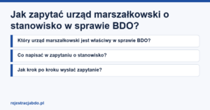 Plansza z tytułem artykułu: Jak zapytać urząd marszałkowski o stanowisko w sprawie BDO?