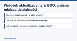 Plansza z tytułem artykułu: Wniosek aktualizacyjny w BDO: zmiana miejsca działalności