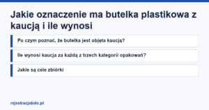 Plansza z tytułem artykułu: Jakie oznaczenie ma butelka plastikowa z kaucją i ile wynosi