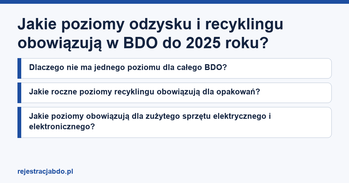 Plansza z tytułem artykułu: Jakie poziomy odzysku i recyklingu obowiązują w BDO do 2025 roku?