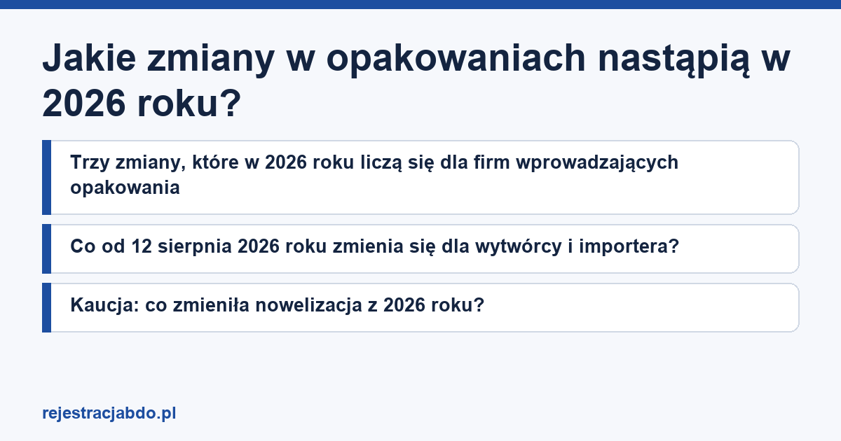 Plansza z tytułem artykułu: Jakie zmiany w opakowaniach nastąpią w 2026 roku?