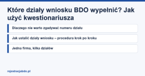 Karta artykułu: Które działy wniosku BDO wypełnić? Jak użyć kwestionariusza