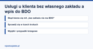 Karta artykułu: Usługi u klienta bez własnego zakładu a wpis do BDO