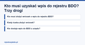 Karta artykułu: Kto musi uzyskać wpis do rejestru BDO? Trzy drogi