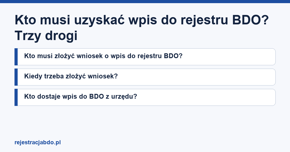 Karta artykułu: Kto musi uzyskać wpis do rejestru BDO? Trzy drogi