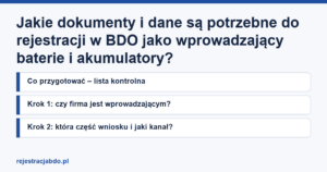Karta artykułu: Jakie dokumenty i dane są potrzebne do rejestracji w BDO jako wprowadzający baterie i akumulatory?