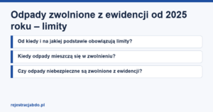 Karta artykułu: Odpady zwolnione z ewidencji od 2025 roku – limity