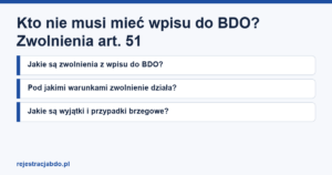 Karta artykułu: Kto nie musi mieć wpisu do BDO? Zwolnienia art. 51