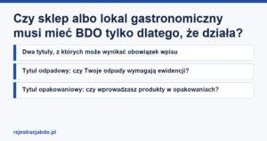 Karta artykułu: Czy sklep albo lokal gastronomiczny musi mieć BDO tylko dlatego, że działa?