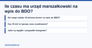 Karta artykułu: Ile czasu ma urząd marszałkowski na wpis do BDO?
