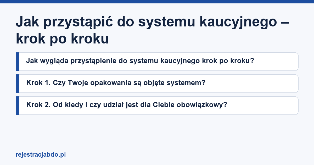Karta artykułu: Jak przystąpić do systemu kaucyjnego – krok po kroku