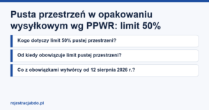 Karta artykułu: Pusta przestrzeń w opakowaniu wysyłkowym wg PPWR: limit 50%