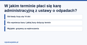 Karta artykułu: W jakim terminie płaci się karę administracyjną z ustawy o odpadach?