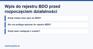 Karta artykułu: Wpis do rejestru BDO przed rozpoczęciem działalności