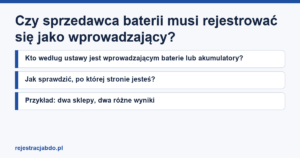 Karta artykułu: Czy sprzedawca baterii musi rejestrować się jako wprowadzający?