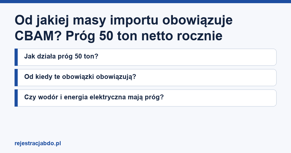 Karta artykułu: Od jakiej masy importu obowiązuje CBAM? Próg 50 ton netto rocznie