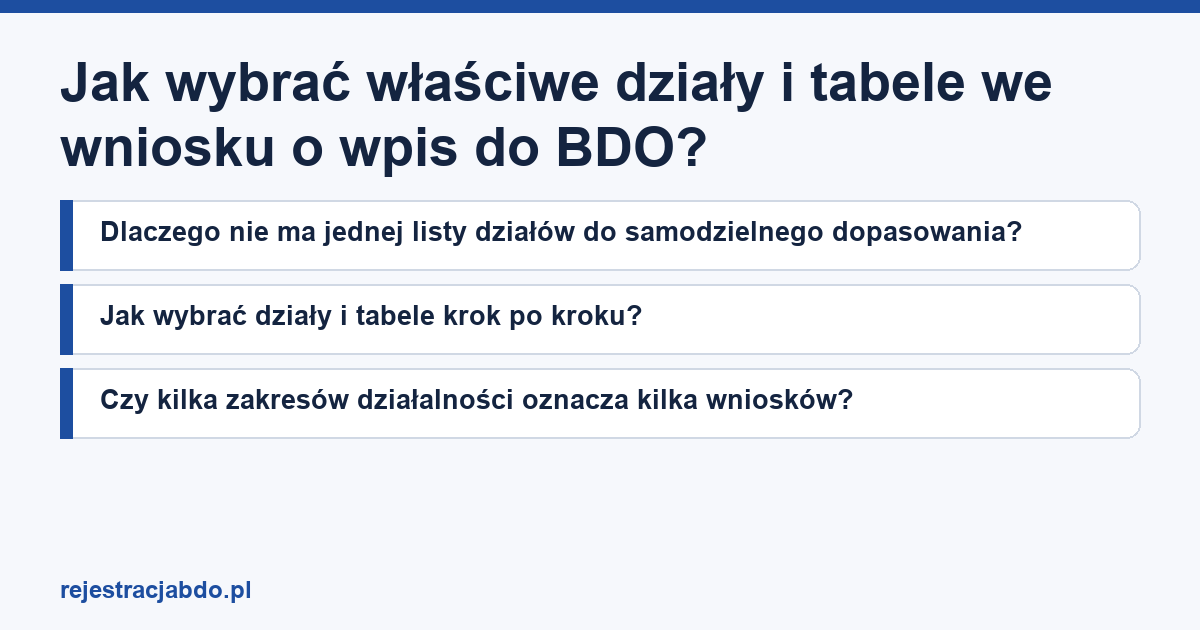 Karta artykułu: Jak wybrać właściwe działy i tabele we wniosku o wpis do BDO?