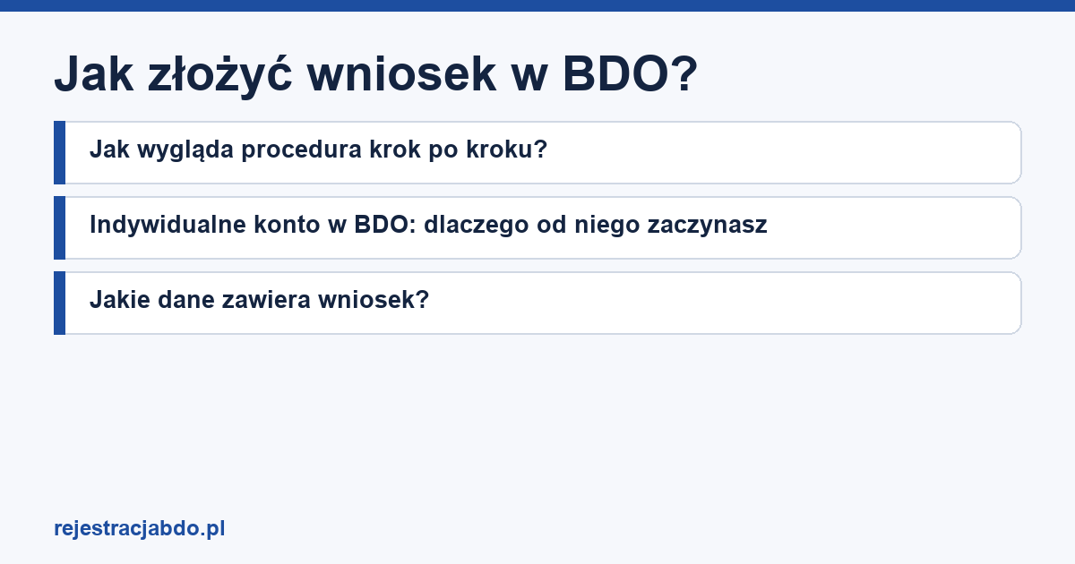 Karta artykułu: Jak złożyć wniosek w BDO?