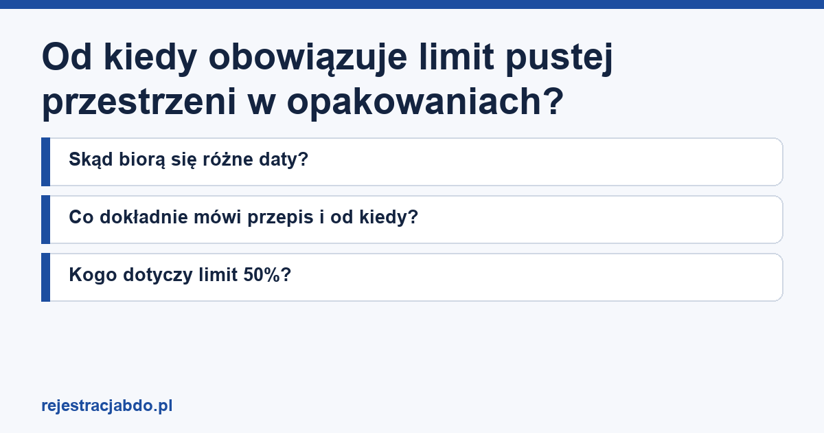 Karta artykułu: Od kiedy obowiązuje limit pustej przestrzeni w opakowaniach?