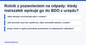 Karta artykułu: Rolnik z pozwoleniem na odpady: kiedy marszałek wpisuje go do BDO z urzędu?