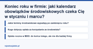 Karta artykułu: Koniec roku w firmie: jaki kalendarz obowiązków środowiskowych czeka Cię w styczniu i marcu?