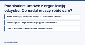 Karta artykułu: Podpisałem umowę z organizacją odzysku. Co nadal muszę robić sam?