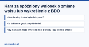 Karta artykułu: Kara za spóźniony wniosek o zmianę wpisu lub wykreślenie z BDO