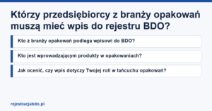 Karta artykułu: Którzy przedsiębiorcy z branży opakowań muszą mieć wpis do rejestru BDO?