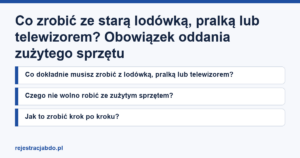 Karta artykułu: Co zrobić ze starą lodówką, pralką lub telewizorem? Obowiązek oddania zużytego sprzętu