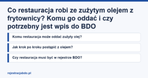 Karta artykułu: Co restauracja robi ze zużytym olejem z frytownicy? Komu go oddać i czy potrzebny jest wpis do BDO