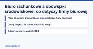 Karta artykułu: Biuro rachunkowe a obowiązki środowiskowe: co dotyczy firmy biurowej