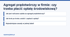 Karta artykułu: Agregat prądotwórczy w firmie: czy trzeba płacić opłatę środowiskową?