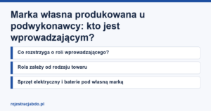 Karta artykułu: Marka własna produkowana u podwykonawcy: kto jest wprowadzającym?