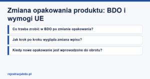 Plansza z tytułem artykułu: Zmiana opakowania produktu: BDO i wymogi UE